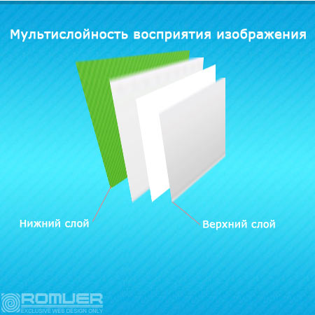 usabilitylab.ru ot fona k perednemu planu