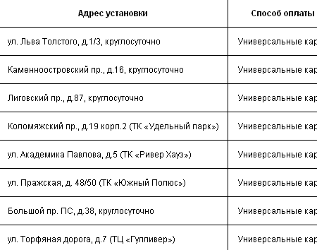 Prices golden telecom